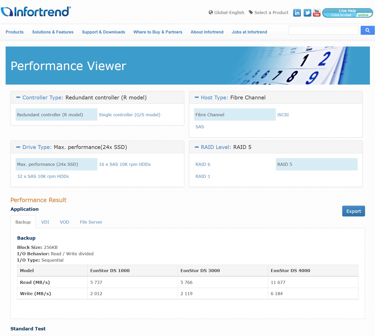 Infortrend Performance viewer