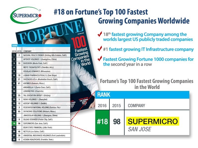 Supermicro Fortune Top 100