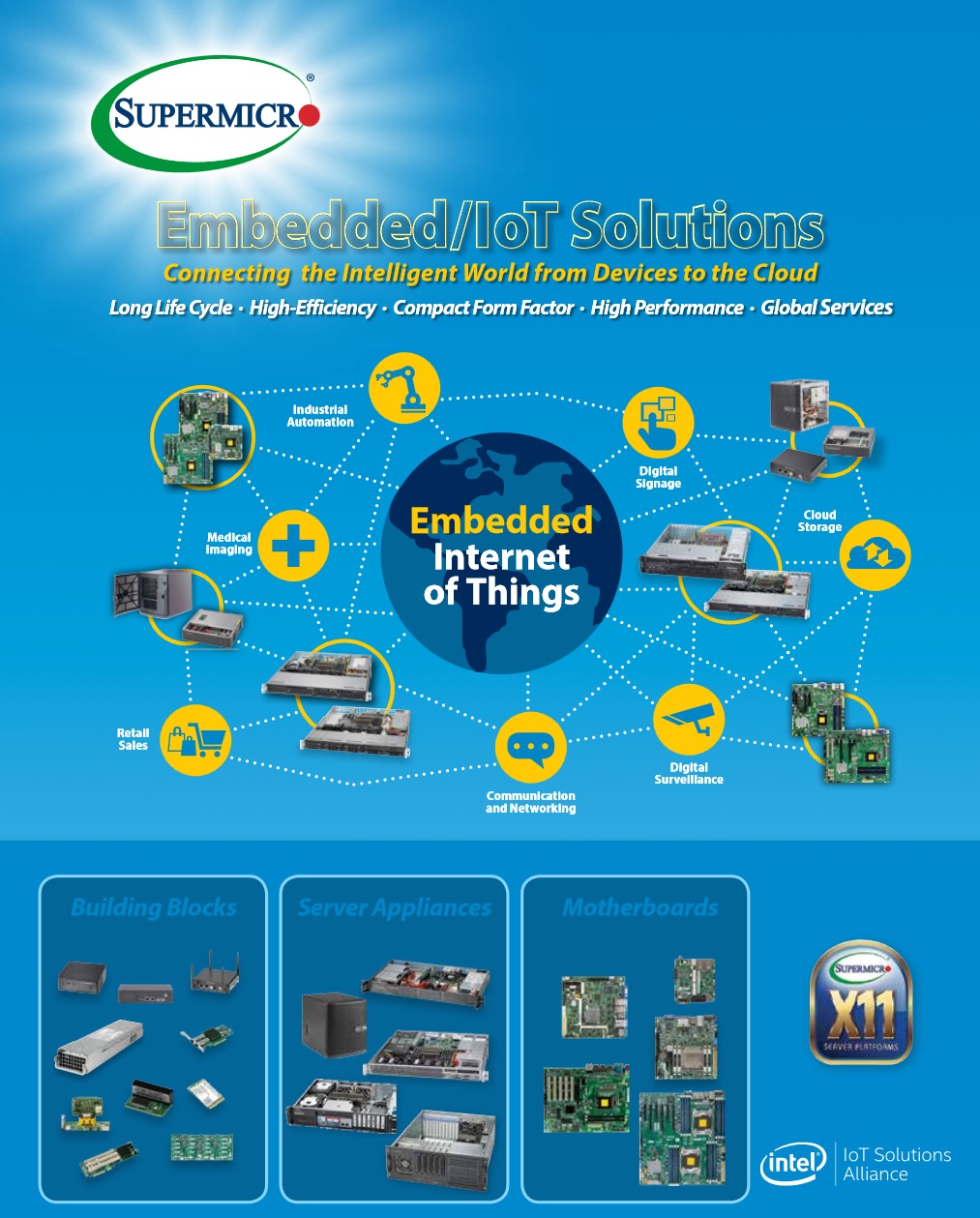 Supermicro embedded & IoT