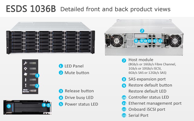 EonStor DS 1036B