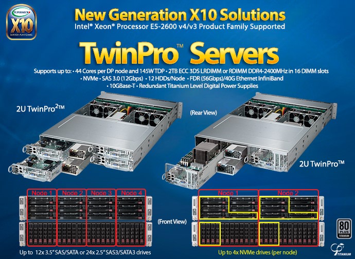 Supermicro TwinPro